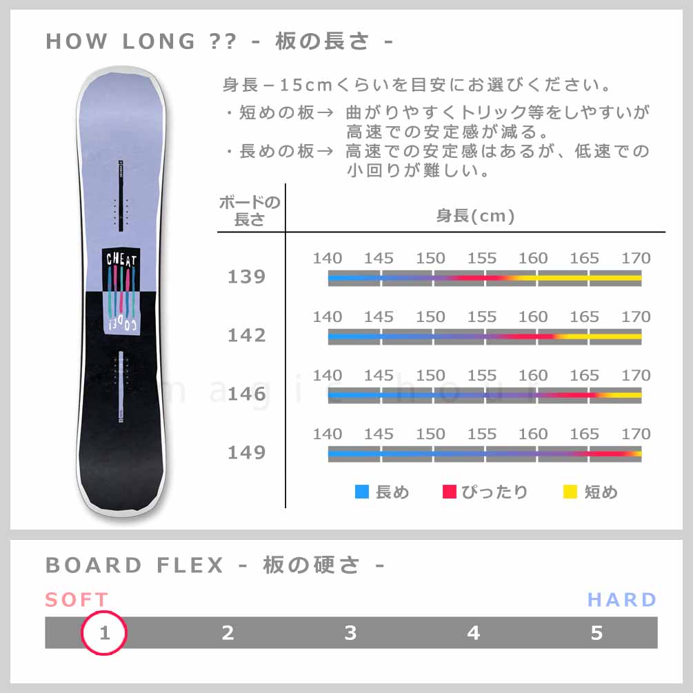 スノーボード 板 レディース 3点 セット ビンディング ブーツ NIDECKER ナイデッカー CHEAT CODE 2026 FLOW ブランド スノボー 初心者 ハイブリッドキャンバー BP-NDSB-26CHTW-3ST-139-22 NIDECKER(ナイデッカー) 2