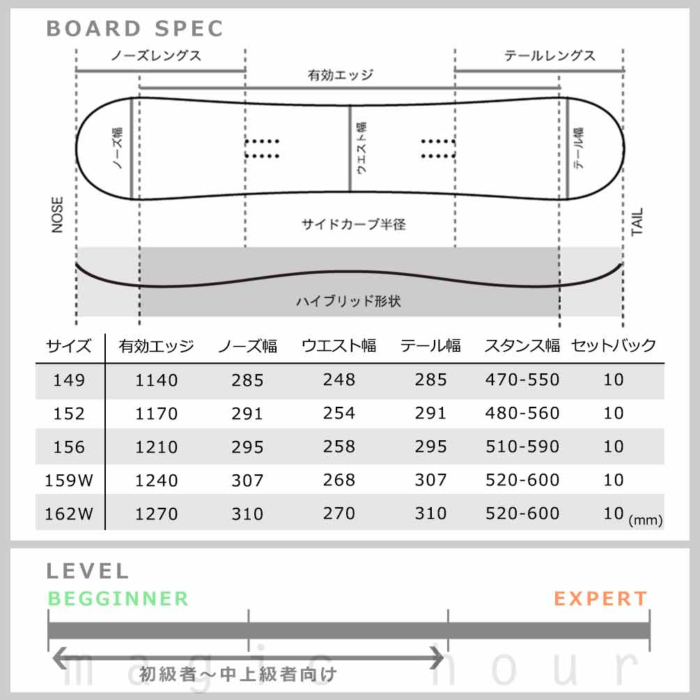 スノーボード 板 メンズ ボード 3点 セット FLOW ビンディング ブーツ NIDECKER ナイデッカー MERC 2026モデル スノボー 初心者 ハイブリッドキャンバー グレー BP-NDSB-26MERC-3ST-149-25 NIDECKER(ナイデッカー) 3