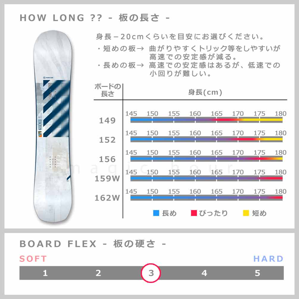 スノーボード 板 メンズ 2点 セット NIDECKER ナイデッカー SUPERMATIC スーパーマチック MERC 2026 スノボー ビンディング ハイブリッド キャンバー ボード 白 BP-NDSB-26MERC-SM2-149 NIDECKER(ナイデッカー) 4