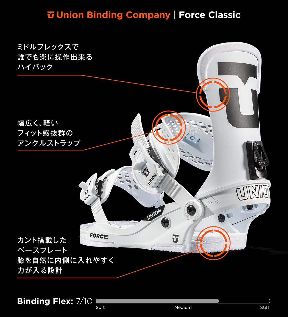 スノーボード ビンディング スノボー バインディング メンズ レディース UNION ユニオン FORCE CLASSIC ボード 24-25 グラトリ 白 板と同時購入で取付無料 BP-UNBIN-25FORCECL-WHITE-L UNION(ユニオン) 4