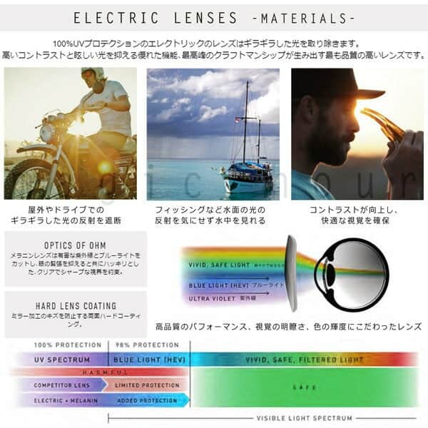 ELECTRIC エレクトリック UVカット サングラス メンズ レディース レンズ 黒 ラウンドフレーム おしゃれ ブランド スポーツ ケース付 イタリア ES096046020-VENICE-F ELECTRIC(エレクトリック) 5