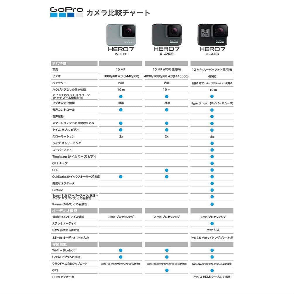 GoPro HERO7 ゴープロ 7 ビデオ カメラ アクションカム スノーボード サーフィン アウトドア スポーツ 防水 手ぶれ補正 4K動画 アクセサリー WHITE ホワイト 白 GOPRO7-WHITE-WHT-F  4