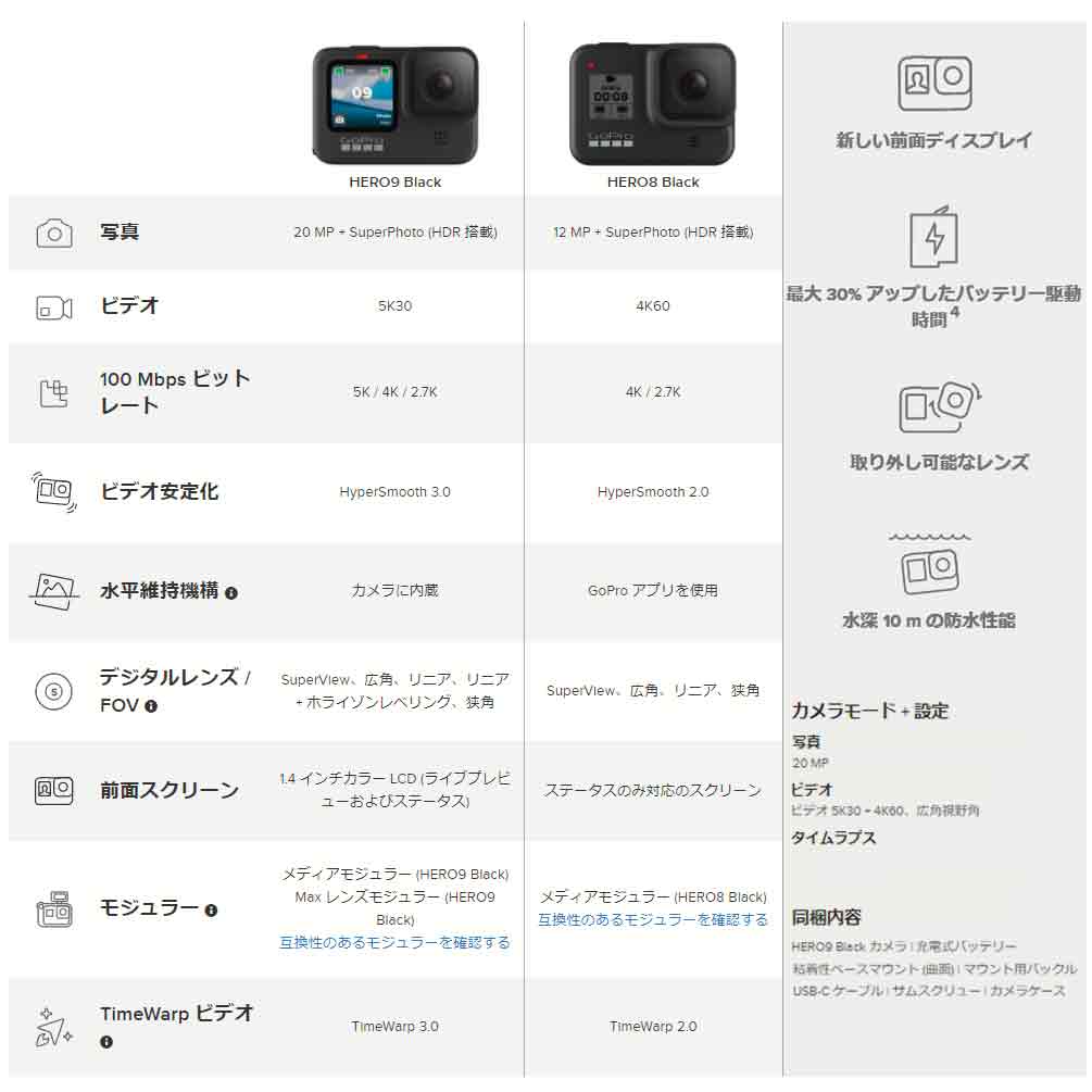 GoPro HERO9 ゴープロ 9 ビデオ カメラ アクションカム スノーボード サーフィン アウトドア スポーツ 防水 手ぶれ補正 4K動画 アクセサリー BLACK ブラック 黒 GOPRO9-BLACK-BLK-F GoPro 5