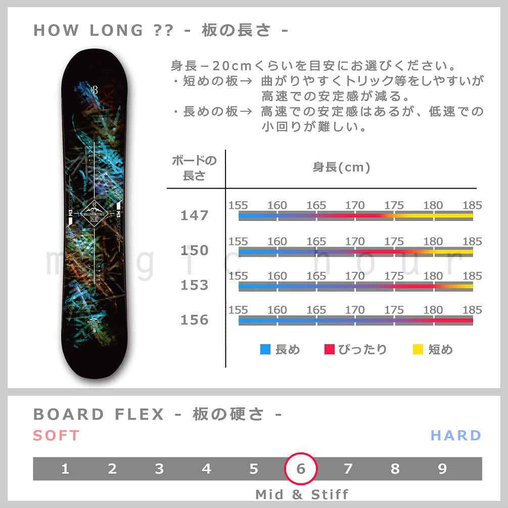 スノーボード 板 メンズ 単品 2018 M3 ミレニアムスリー DISCORD ハイブリッド キャンバー Wロッカー ツインチップ グラトリ パーク かっこいい 黒 ブラック M3-BOARD-18DISCORD-147 M3(MILLENIUM THREE) 2