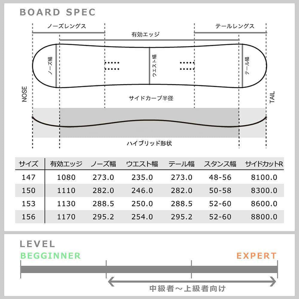 スノーボード 板 メンズ 単品 2018 M3 ミレニアムスリー DISCORD ハイブリッド キャンバー Wロッカー ツインチップ グラトリ パーク かっこいい 黒 ブラック M3-BOARD-18DISCORD-147 M3(MILLENIUM THREE) 3