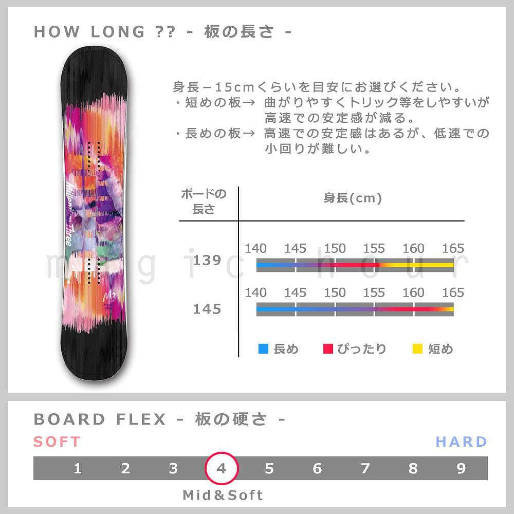 スノーボード 板 レディース 単品 2019 M3 ミレニアムスリー ハイブリッド キャンバー URBAN ツインチップ グラトリ フリーラン パーク かわいい 黒 ピンク M3-BOARD-19URBAN-139 M3(MILLENIUM THREE) 2