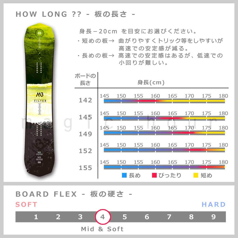 スノーボード 板 メンズ 単品 2020 M3 ミレニアムスリー FILTER ハイブリッド キャンバー Wロッカー ツインチップ グラトリ パーク かっこいい 黒 ブラック M3-BOARD-20FILTER-142 M3(MILLENIUM THREE) 1