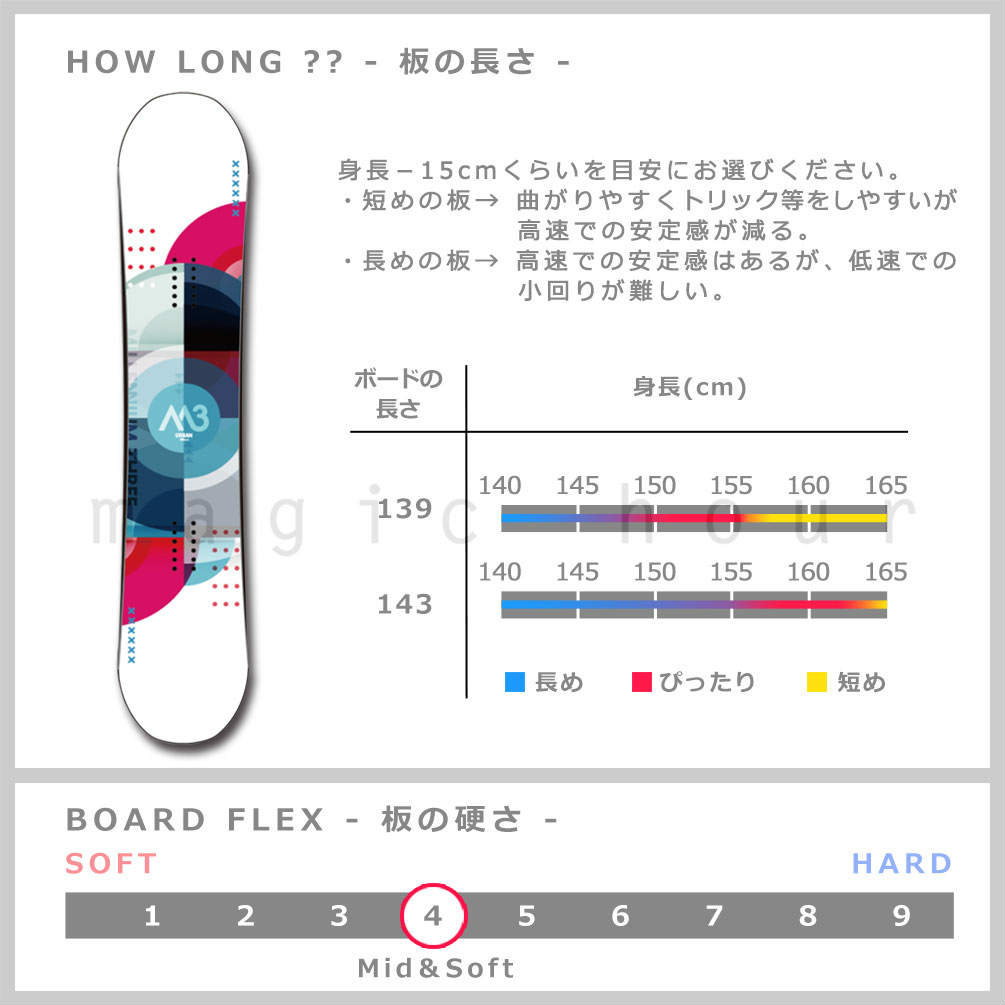 スノーボード 板 メンズ 単品 2021 M3 ミレニアムスリー URBAN ハイブリッド キャンバー Wロッカー ツインチップ グラトリ パーク かっこいい 黒 ブラック M3-BOARD-21URBAN-139 M3(MILLENIUM THREE) 1