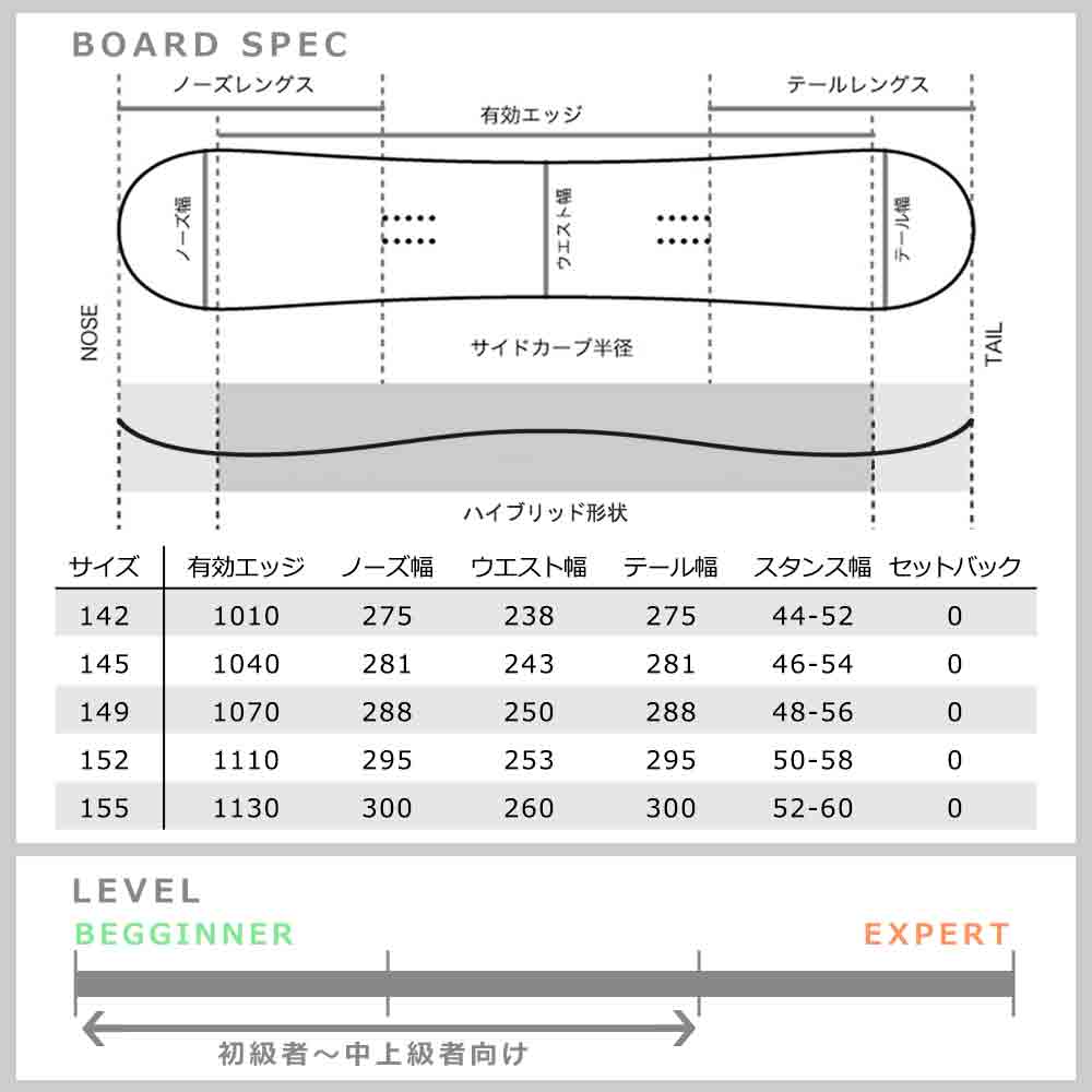 スノーボード 板 メンズ 単品 2022 M3 ミレニアムスリー BLASTER ハイブリッド キャンバー Wロッカー ツインチップ グラトリ パーク かっこいい 黒 ブラック 青 M3-BOARD-22BLASTER-142 M3(MILLENIUM THREE) 3
