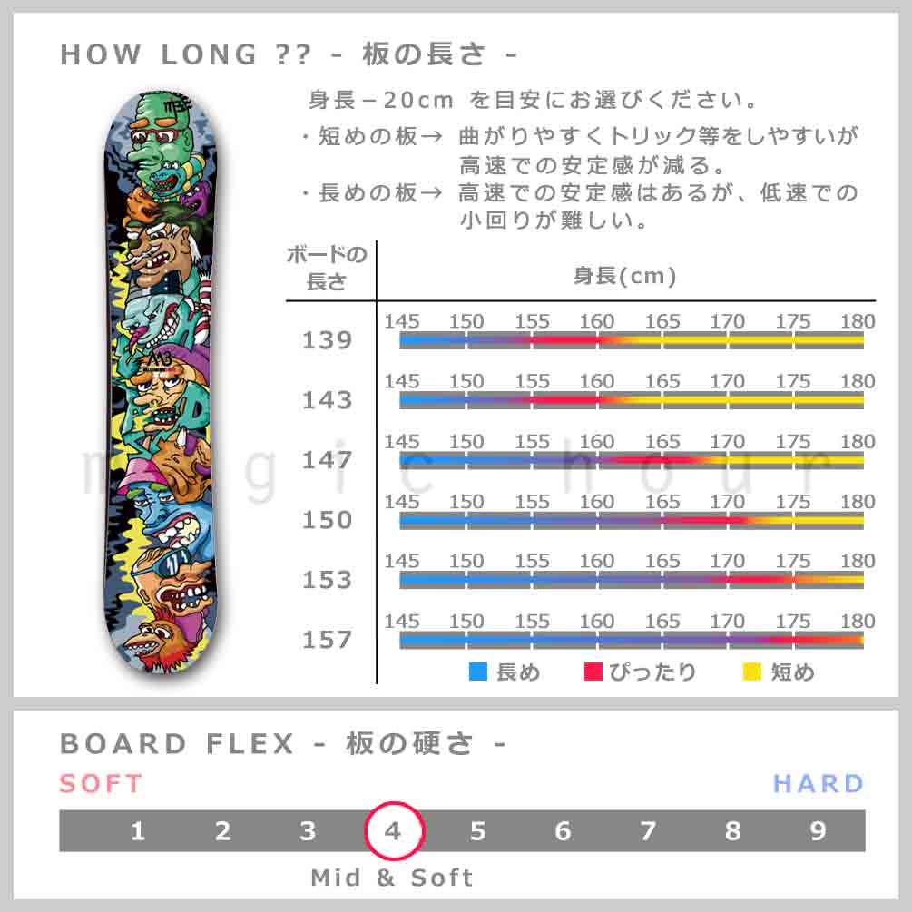 スノーボード 板 メンズ 単品 2022 M3 ミレニアムスリー HEADS ハイブリッド キャンバー Wロッカー ツインチップ グラトリ パーク かっこいい 黒 ブラック 青 M3-BOARD-22HEADS-139 M3(MILLENIUM THREE) 2