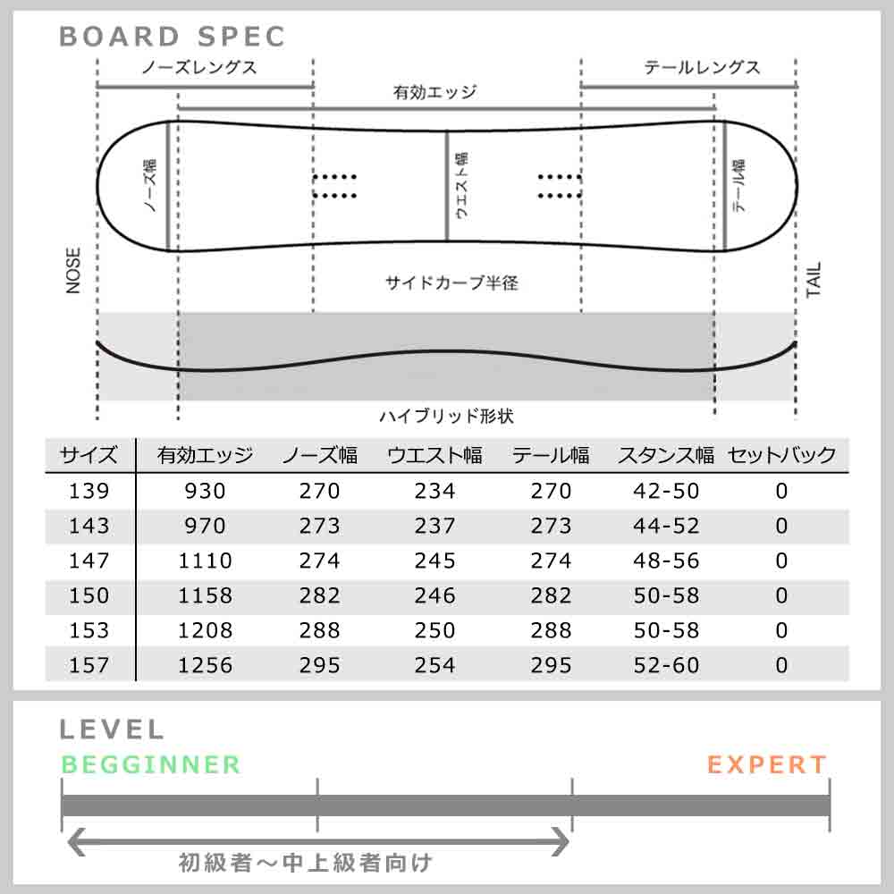 スノーボード 板 メンズ 単品 2022 M3 ミレニアムスリー HEADS ハイブリッド キャンバー Wロッカー ツインチップ グラトリ パーク かっこいい 黒 ブラック 青 M3-BOARD-22HEADS-139 M3(MILLENIUM THREE) 3