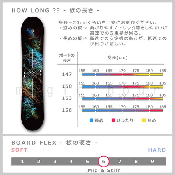 スノーボード 板 メンズ 2点 セット 2018 M3 ミレニアムスリー DISCORD ハイブリッド キャンバー Wロッカー ツインチップ グラトリ かっこいい 黒 ブラック M3-BOARD-18DISCORD-SET2-147 M3(MILLENIUM THREE) 3