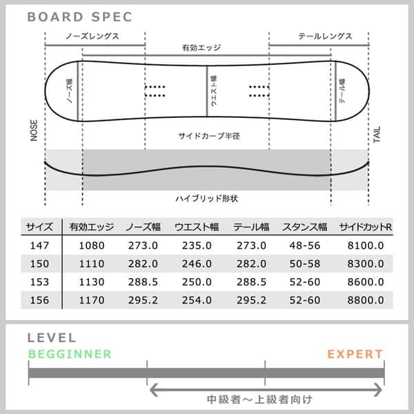 スノーボード 板 メンズ 2点 セット 2018 M3 ミレニアムスリー DISCORD ハイブリッド キャンバー Wロッカー ツインチップ グラトリ かっこいい 黒 ブラック M3-BOARD-18DISCORD-SET2-147 M3(MILLENIUM THREE) 4