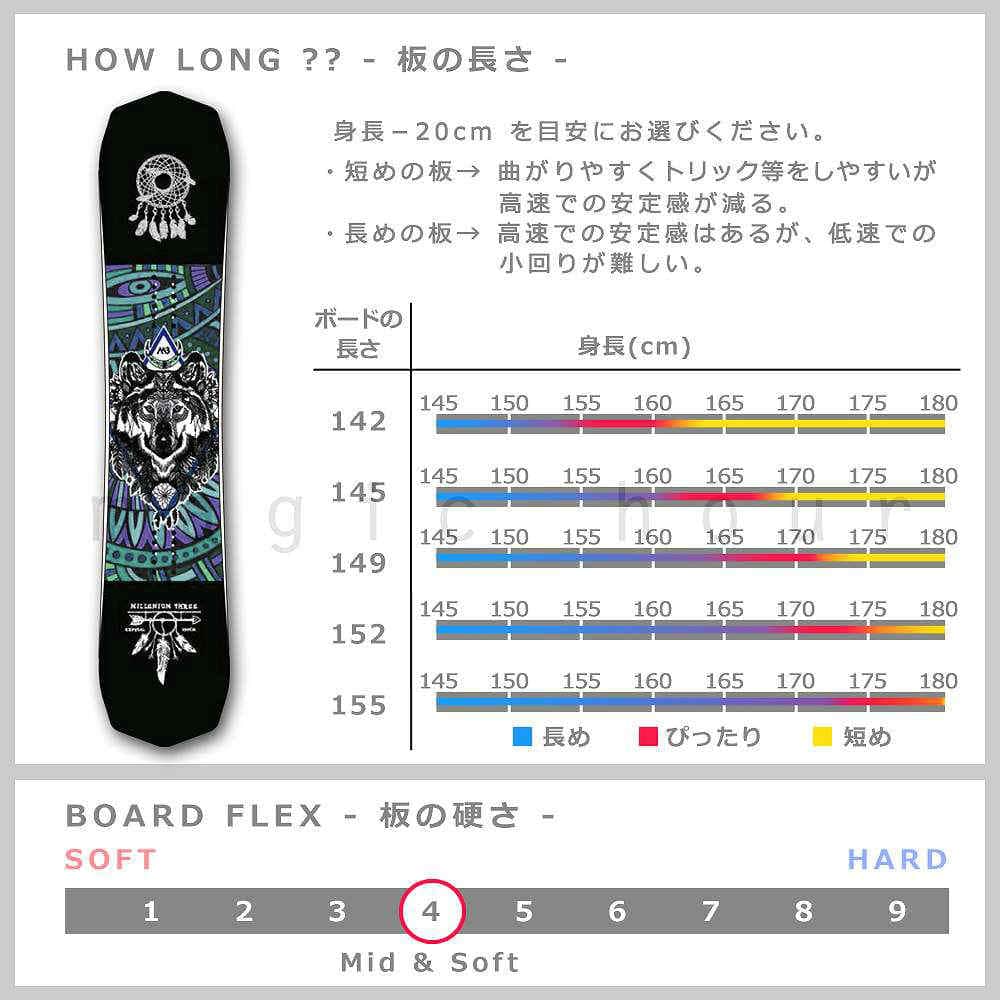 スノーボード 板 メンズ 2点 セット 2019 M3 ミレニアムスリー BLASTER ハイブリッド キャンバー Wロッカー ツインチップ グラトリ かっこいい 黒 ブラック M3-BOARD-19BLASTER-SET2-142 M3(MILLENIUM THREE) 4