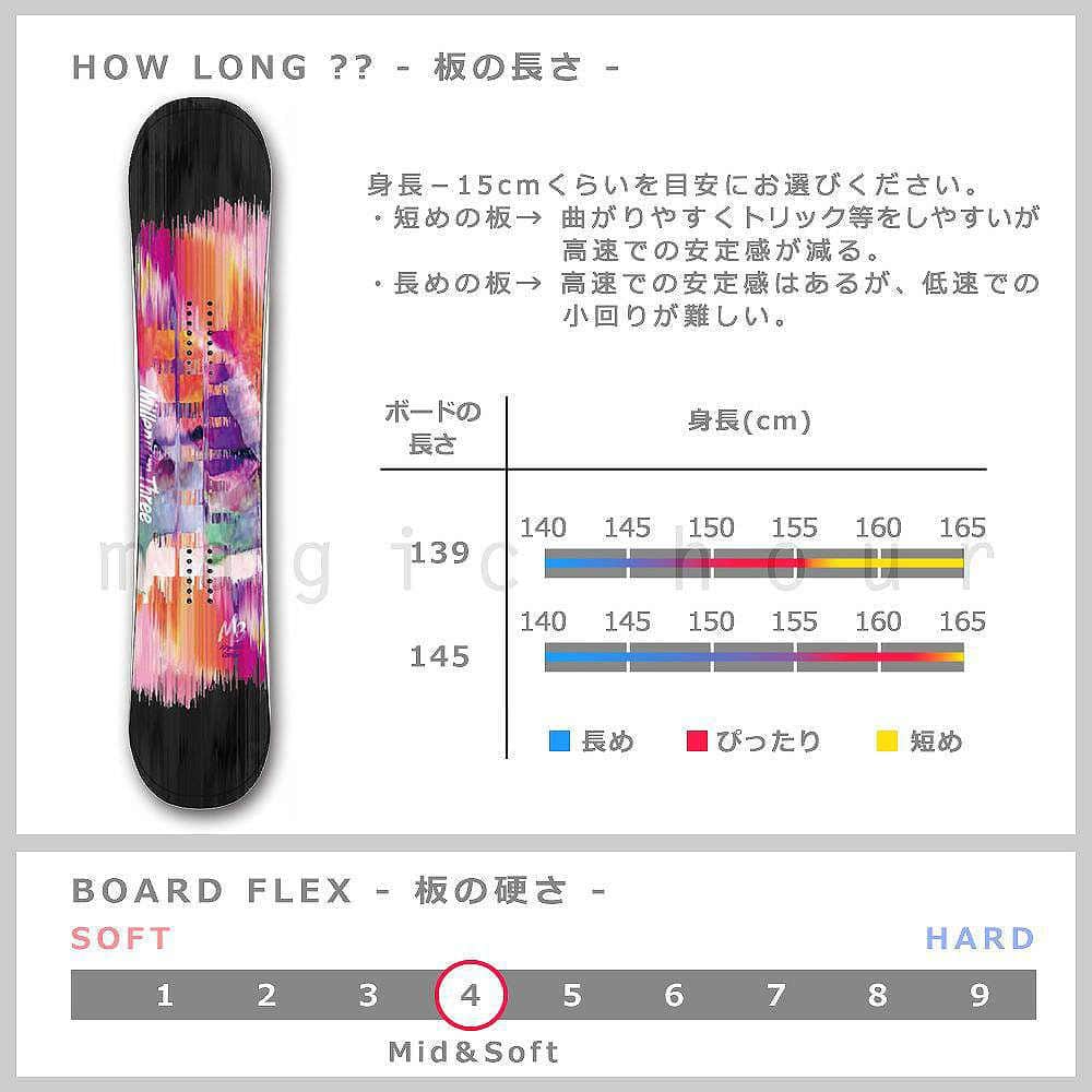 スノーボード 板 レディース 2点 セット 2019 M3 ミレニアムスリー ハイブリッド キャンバー URBAN ツインチップ グラトリ パーク かわいい 黒 ピンク M3-BOARD-19URBAN-SET2-139 M3(MILLENIUM THREE) 3