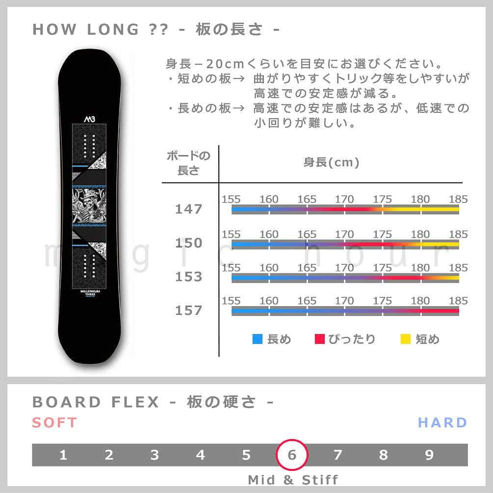 スノーボード 板 メンズ 2点 セット 2019 M3 ミレニアムスリー VORTEX ハイブリッド キャンバー Wロッカー ツインチップ グラトリ かっこいい 黒 ブラック M3-BOARD-19VORTEX-SET2-147 M3(MILLENIUM THREE) 3