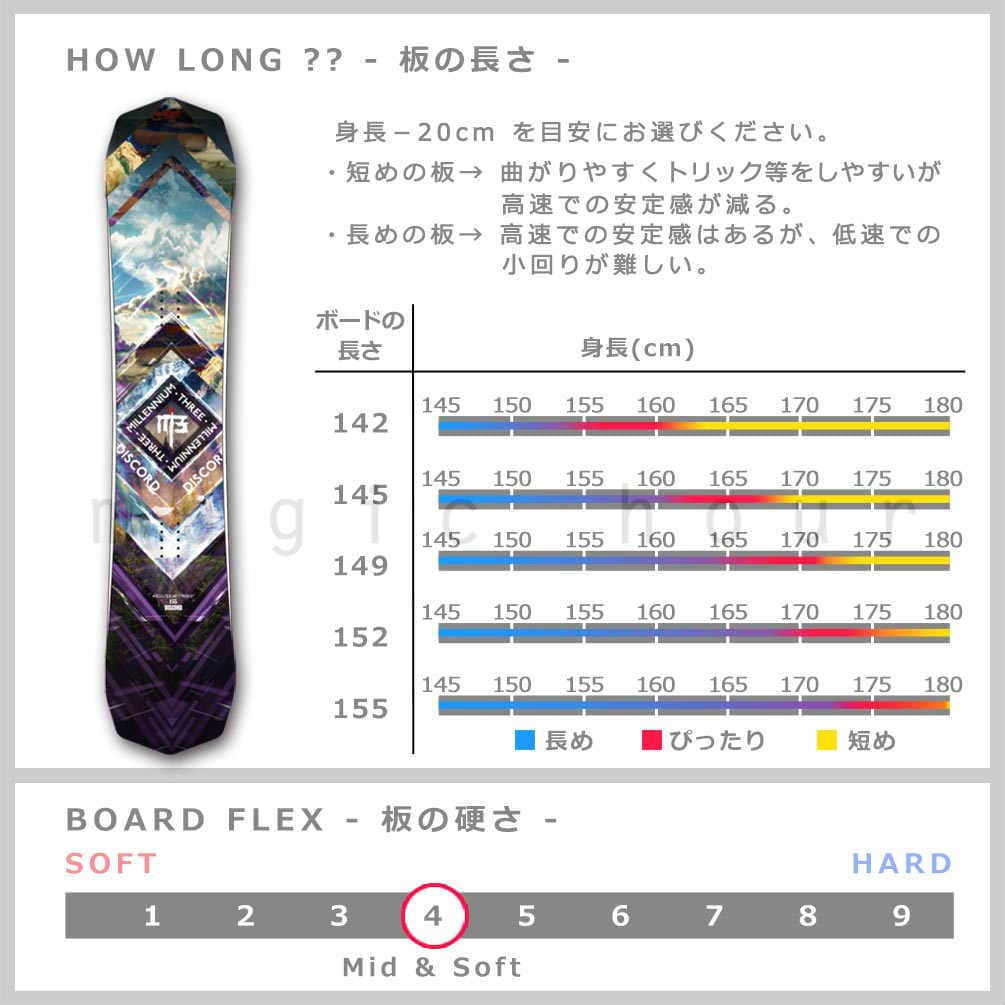 スノーボード 板 メンズ 2点 セット 2020 M3 ミレニアムスリー DISCORD ハイブリッド キャンバー Wロッカー ツインチップ グラトリ かっこいい 黒 ブラック M3-BOARD-20DISCORD-SET2-142 M3(MILLENIUM THREE) 4