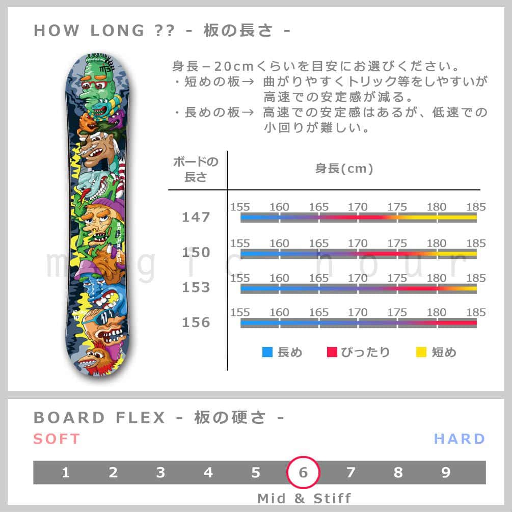 スノーボード 板 メンズ 2点 セット 2020 M3 ミレニアムスリー HEADS ハイブリッド キャンバー Wロッカー ツインチップ グラトリ かっこいい お洒落 派手 M3-BOARD-20HEADS-SET2-147 M3(MILLENIUM THREE) 3