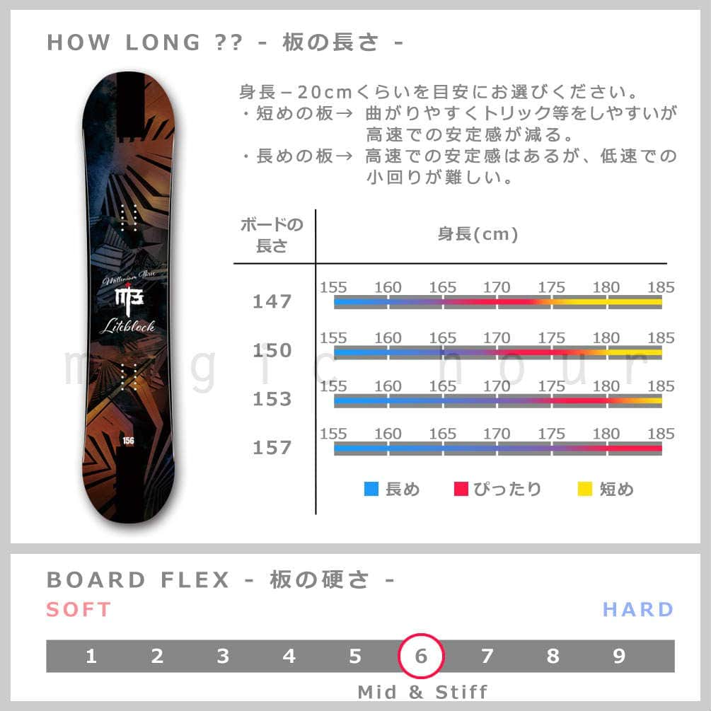 スノーボード 板 メンズ 2点 セット 2020 M3 ミレニアムスリー LITEBLOCK ハイブリッド キャンバー Wロッカー ツインチップ グラトリ かっこいい 黒 ブラック M3-BOARD-20LITEBLOCK-SET2-147 M3(MILLENIUM THREE) 3