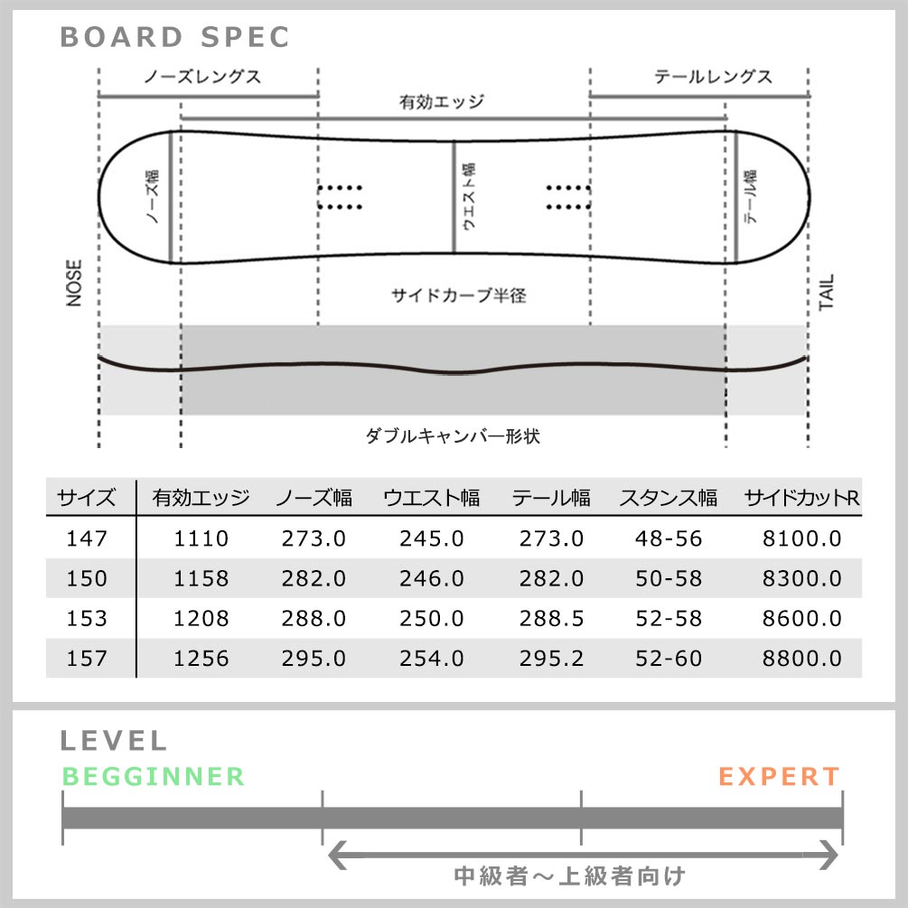 スノーボード 板 メンズ 2点 セット 2021 M3 ミレニアムスリー STAGGER ダブルキャンバー Wロッカー ツインチップ グラトリ かっこいい お洒落 派手 M3-SB-21STAGER-ST2-147 M3(MILLENIUM THREE) 4
