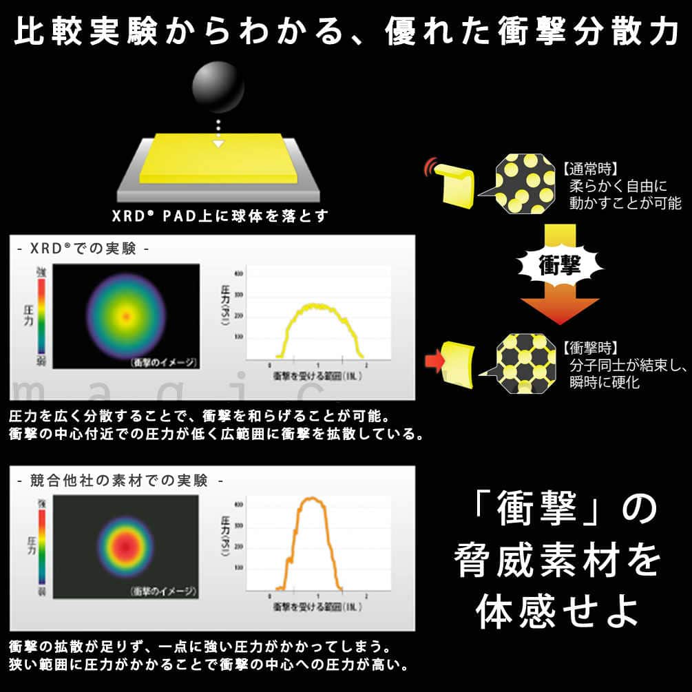 スノーボード プロテクター 鎧武者 YOROI MUSHA メンズ レディース ボディープロテクター ジャケット 上半身 大人用 長袖 スポーツ ウェア XRD 3層 強靱素材 黒 MYM-1750-BK-L 鎧武者 1