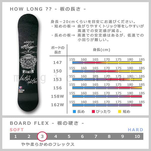 スノーボード 板 メンズ 単品 グラトリ オールラウンド キャンバー SPOON スプーン CHARGE スノボー 初心者 ボード 旧モデル フリーラン パーク かっこいい 黒 SPB-17CHARGE-147 SPOON(スプーン) 3