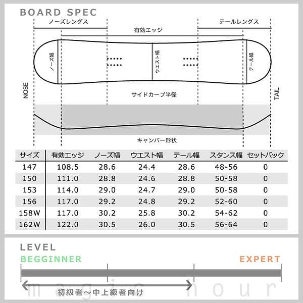 スノーボード 板 メンズ 単品 グラトリ オールラウンド キャンバー SPOON スプーン CHARGE スノボー 初心者 ボード 旧モデル フリーラン パーク かっこいい 黒 SPB-17CHARGE-147 SPOON(スプーン) 4