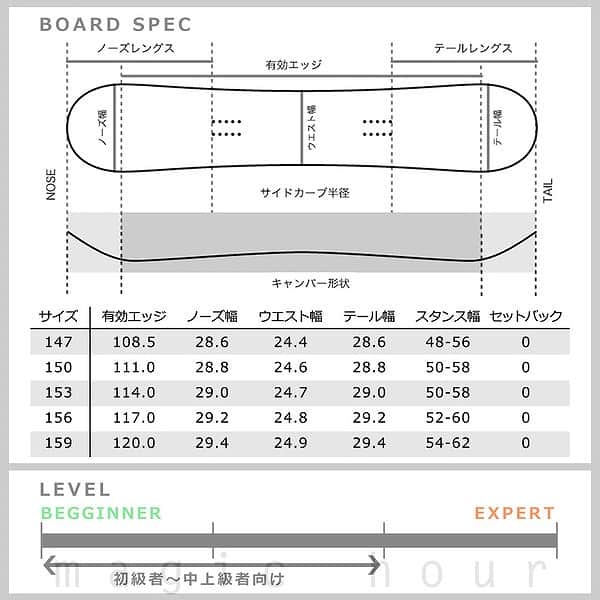 スノーボード 板 メンズ 単品 グラトリ オールラウンド キャンバー SPOON スプーン CHARGE スノボー 初心者 ボード 2018 フリーラン パーク かっこいい 白 SPB-18CHARGE-147 SPOON(スプーン) 3