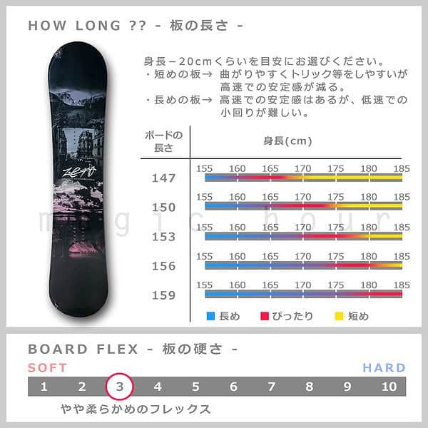 スノーボード 板 メンズ 単品 グラトリ オールラウンド キャンバー SPOON スプーン ZERO スノボー 初心者 ボード 2018 フリーラン パーク かっこいい 黒 SPB-18ZERO-147 SPOON(スプーン) 2