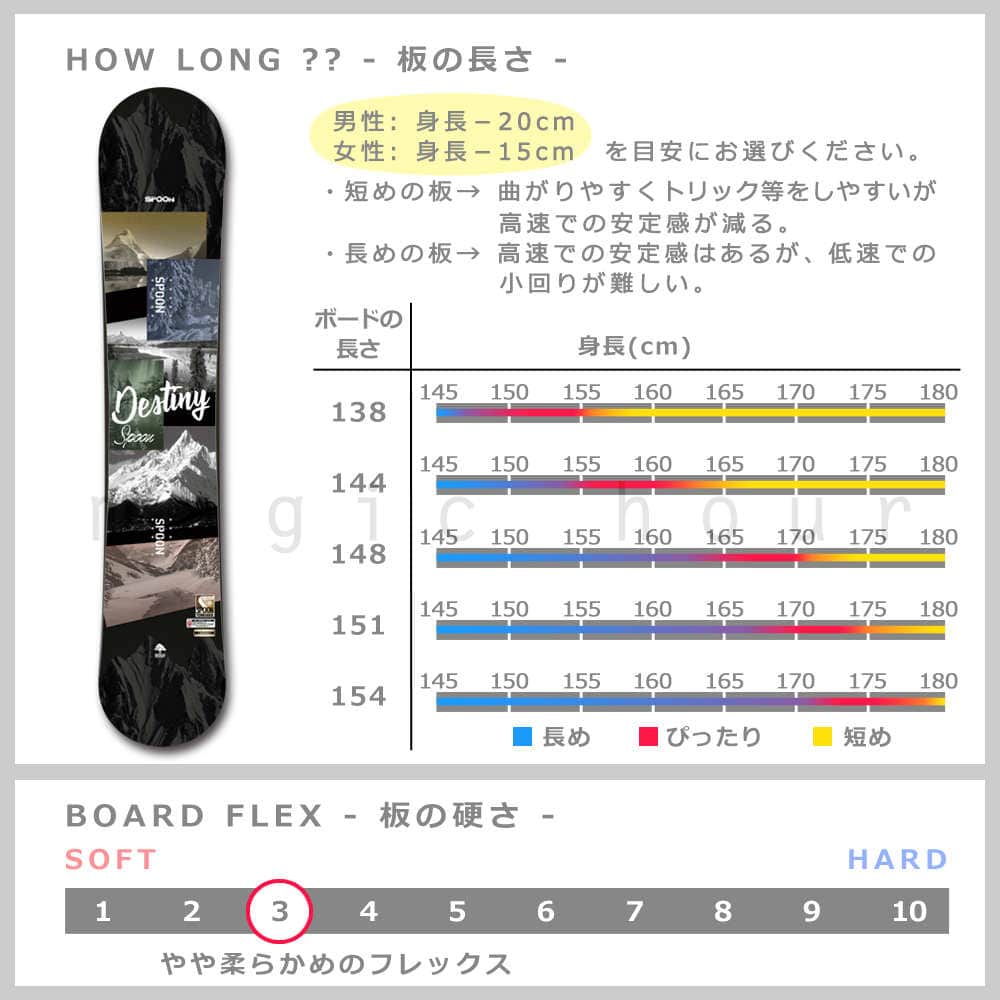 スノーボード 板 メンズ レディース 単品  SPOON スプーン DESTINY スノボー 初心者 グラトリ ダブルキャンバー ボード ツインチップ 軽量 パーク かっこいい SPB-19DESTINY-138 SPOON(スプーン) 2