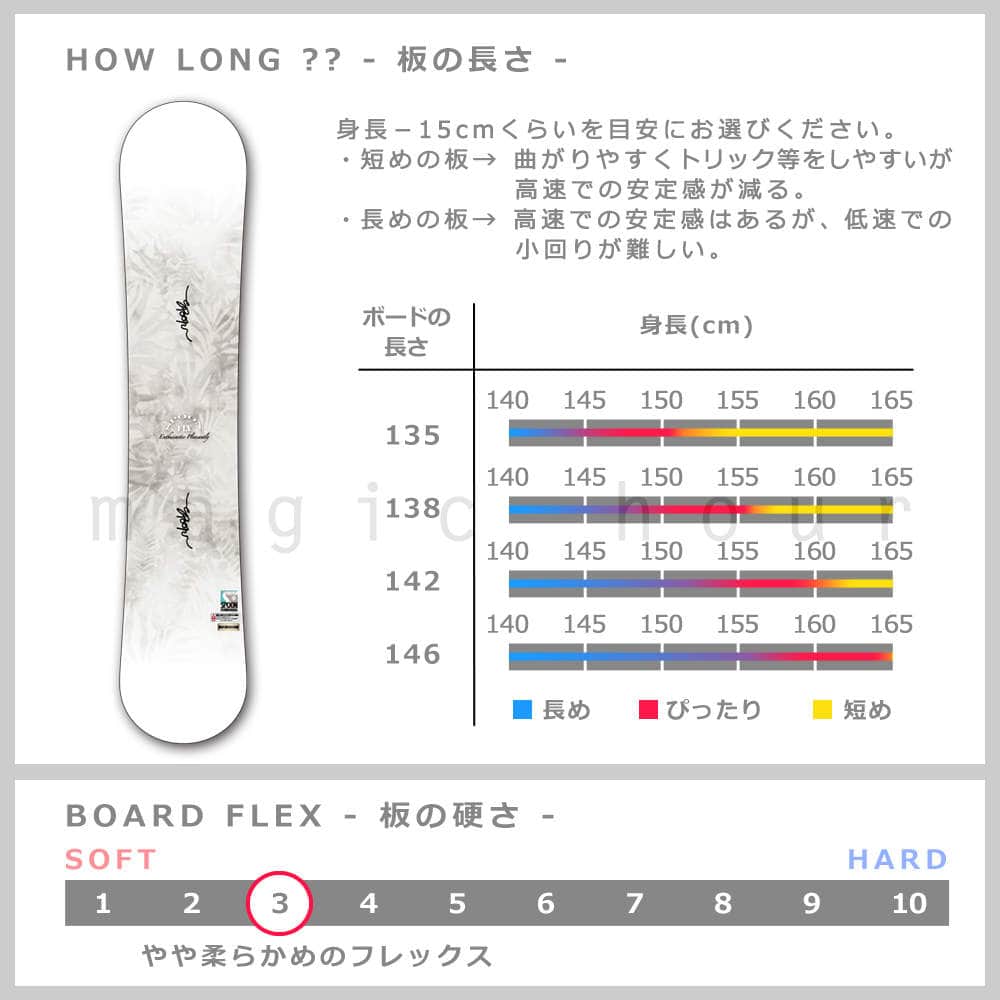 スノーボード 板 レディース 単品  SPOON スプーン FLY スノボー 初心者でも簡単 イージー キャンバー ボード ホワイト 大人 可愛い おしゃれ ブランド SPB-19FLY-135 SPOON(スプーン) 2