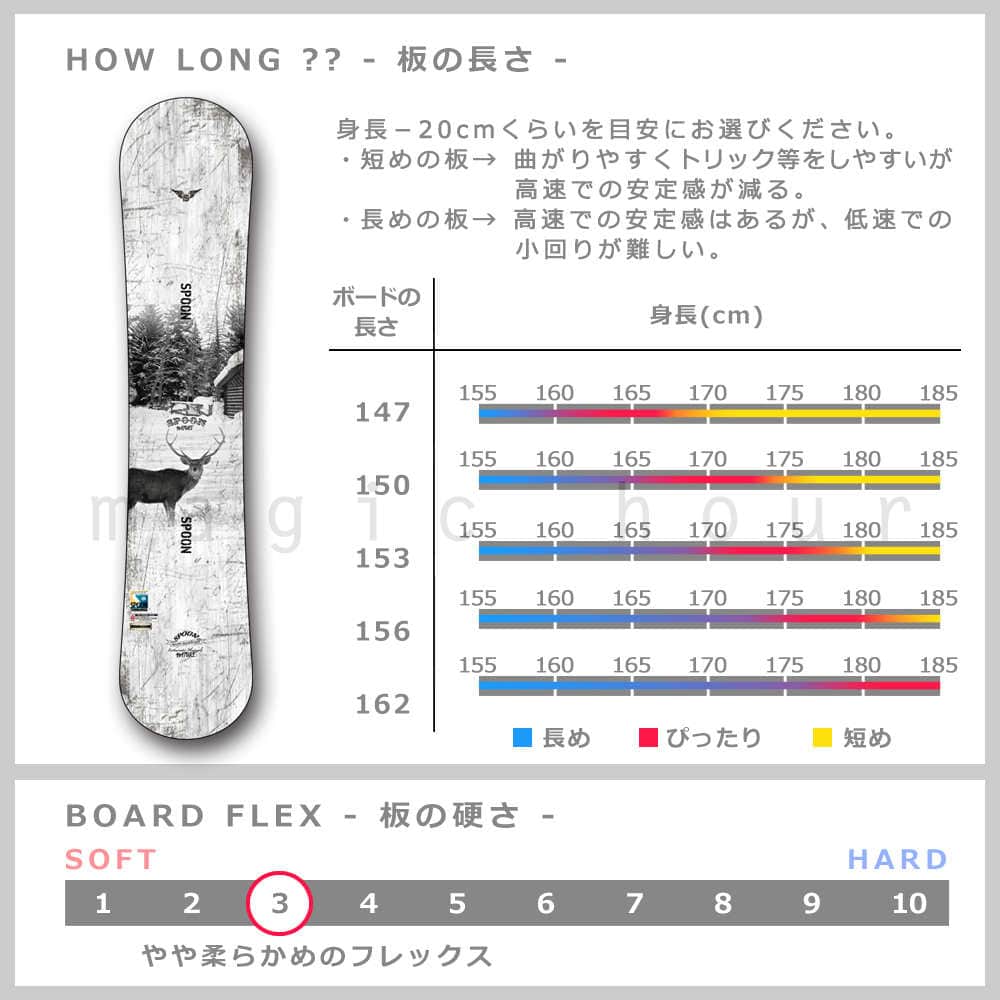 スノーボード 板 メンズ 2点 セット スノボー ビンディング SPOON スプーン NATURE 初心者 簡単 グラトリ キャンバー ボード パーク かっこいい 白 ホワイト SPB-19NATRE-61SET2-147 SPOON(スプーン) 3