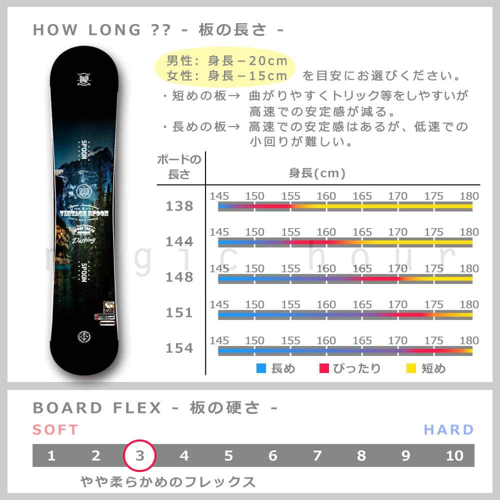 スノーボード 板 メンズ レディース 単品  SPOON スプーン DESTINY スノボー 初心者 グラトリ ダブルキャンバー ボード ツインチップ 軽量 パーク かっこいい SPB-20DESTINY-138 SPOON(スプーン) 2