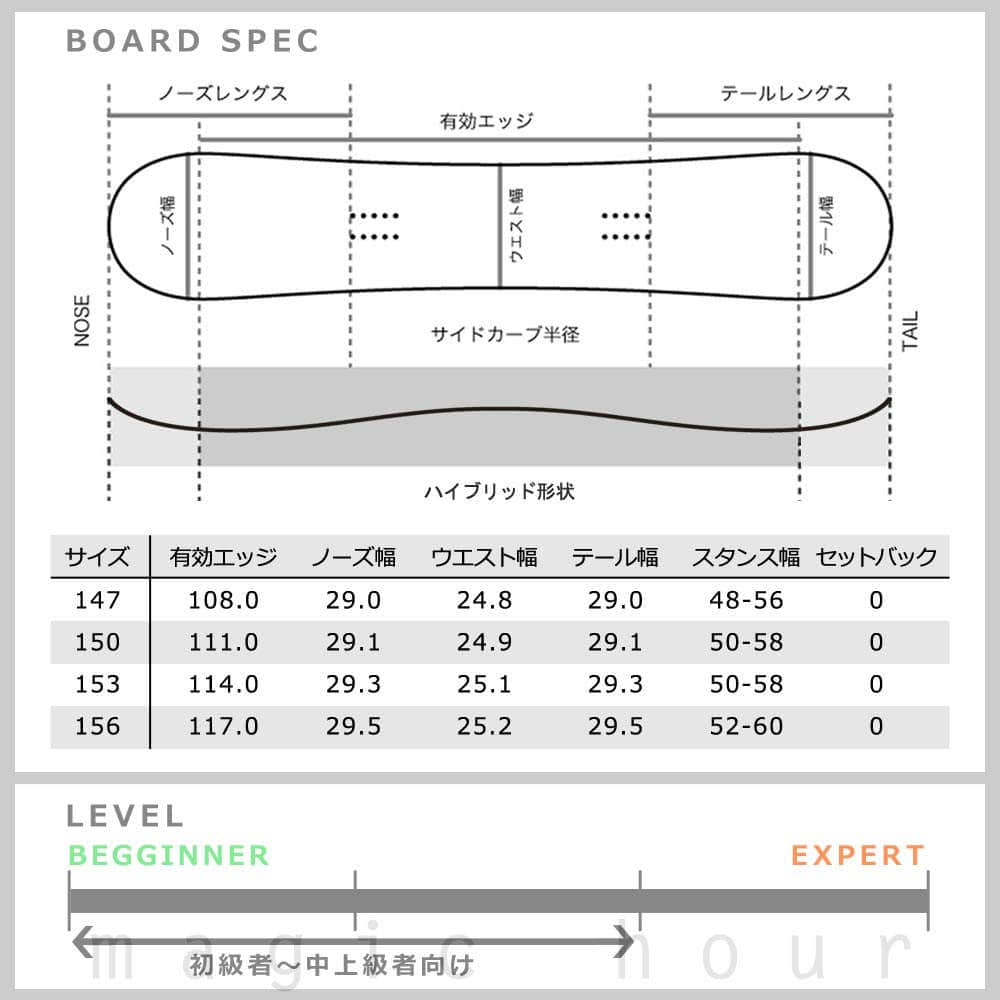 スノーボード 板 メンズ 2点 セット スノボー ビンディング SPOON スプーン EMOTION 初心者 グラトリ ハイブリッドキャンバー ボード 柔らかい 軽量 おしゃれ 黒 SPB-20EMOTION-SET2-147 SPOON(スプーン) 4