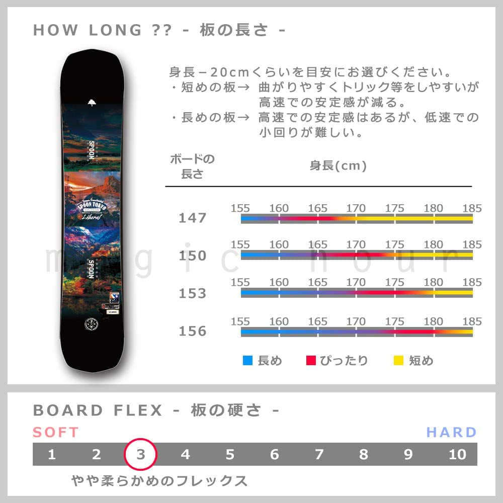 スノーボード 板 メンズ 単品  SPOON スプーン LIBERAL スノボー 初心者 グラトリ ハイブリッド キャンバー ボード ツインチップ 軽量 柔らかい 黒 おしゃれ SPB-20LIBERAL-147 SPOON(スプーン) 2