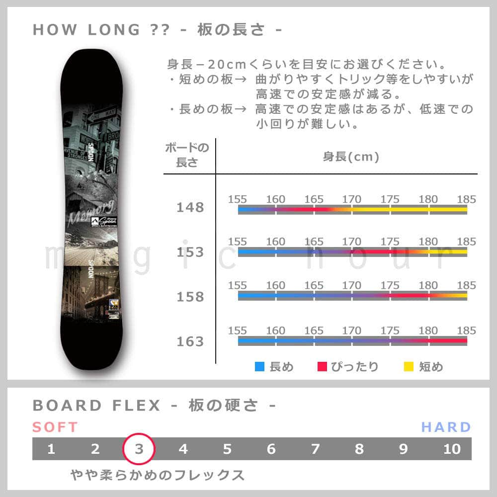 スノーボード 板 メンズ 単品 グラトリ オールラウンド キャンバー SPOON スプーン MEMORY スノボー 初心者 ボード 2020 フリーラン パーク かっこいい 黒 SPB-20MEMORY-148 SPOON(スプーン) 2