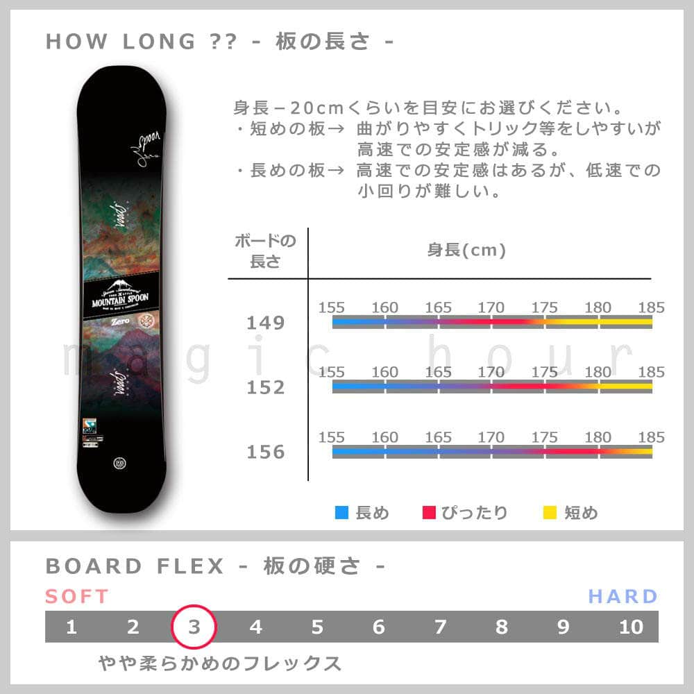 スノーボード 板 メンズ 2点 セット スノボー ビンディング SPOON スプーン ZERO 初心者 簡単 グラトリ キャンバー ボード パーク かっこいい 黒 グリーン SPB-20ZERO-SET2-149 SPOON(スプーン) 3