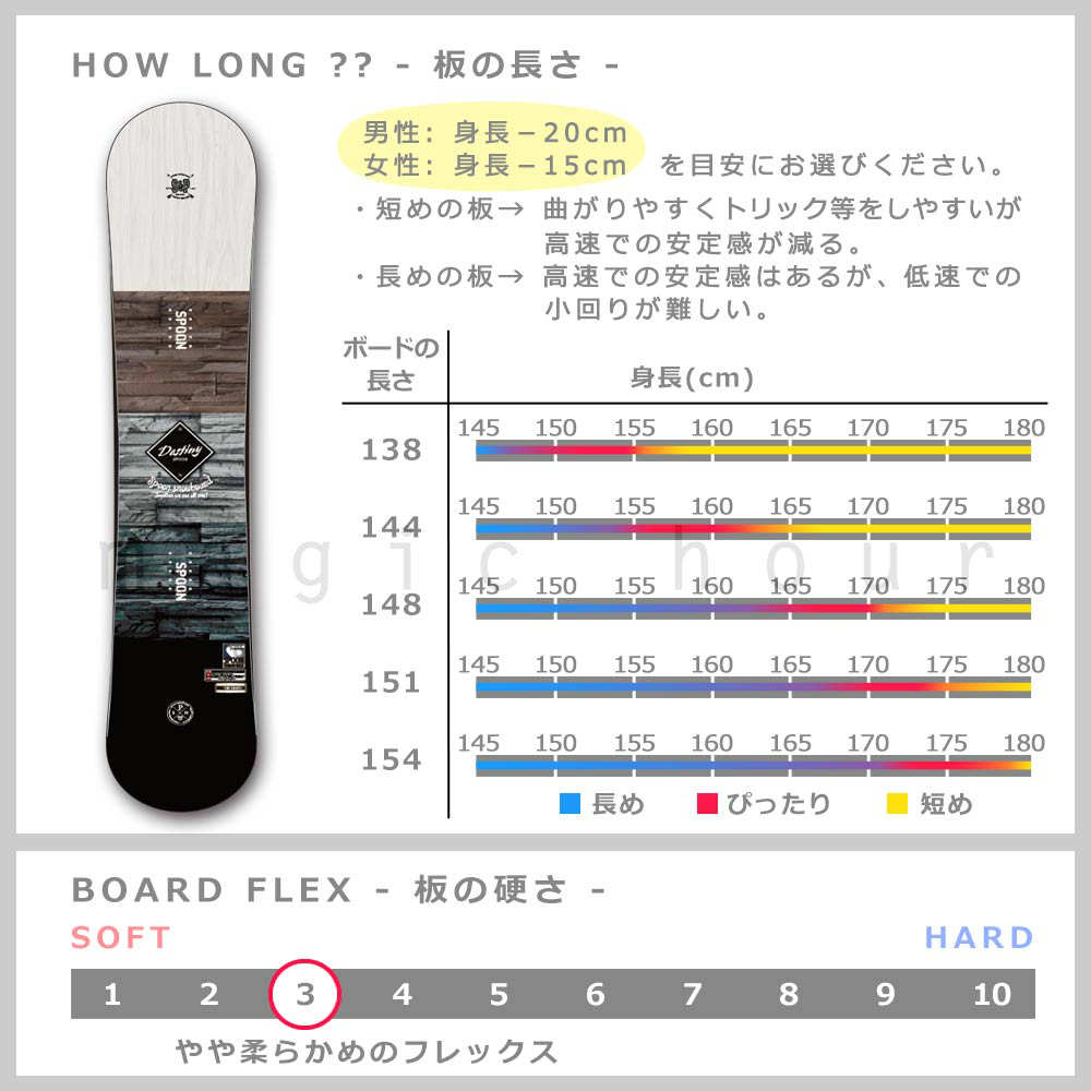 スノーボード 板 メンズ レディース 単品  SPOON スプーン DESTINY スノボー 初心者 グラトリ ダブルキャンバー ボード ツインチップ 軽量 パーク かっこいい SPB-21DESTINY-138 SPOON(スプーン) 2