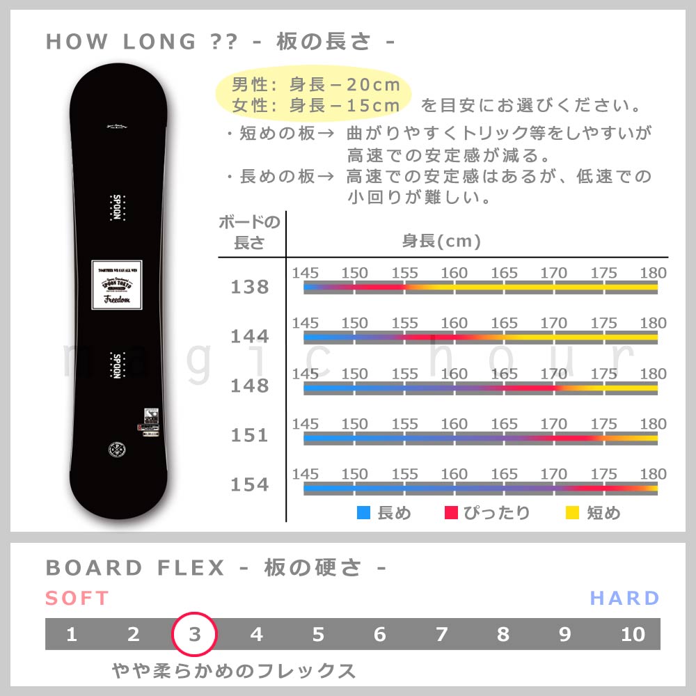 スノーボード 板 メンズ レディース 単品  SPOON スプーン FREEDOM スノボー 初心者 グラトリ ダブルキャンバー ボード ツインチップ 軽量 パーク かっこいい SPB-21FREEDOM-138 SPOON(スプーン) 2