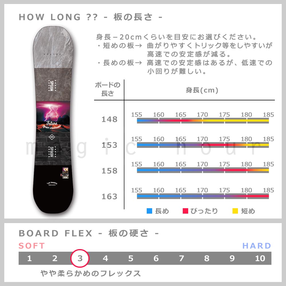 スノーボード 板 メンズ 単品 グラトリ オールラウンド キャンバー SPOON スプーン FUTURE スノボー 初心者 ボード 2021 フリーラン パーク かっこいい 黒 SPB-21FUTURE-148 SPOON(スプーン) 3