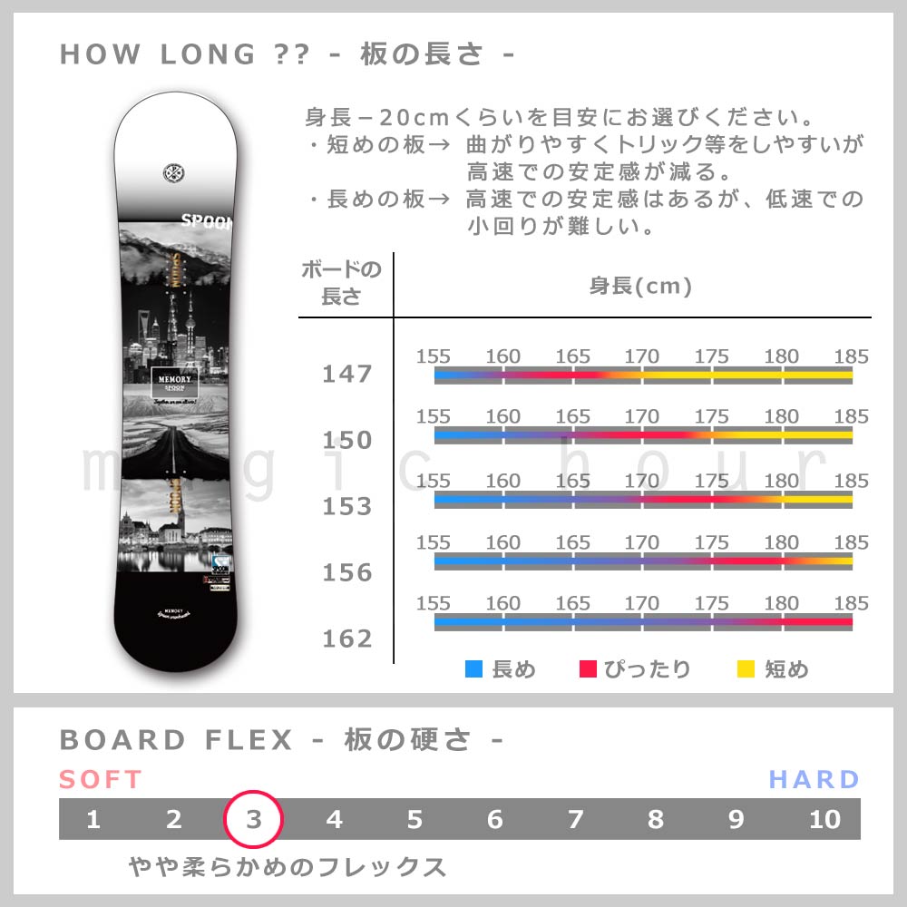 スノーボード 板 メンズ 単品 グラトリ オールラウンド キャンバー SPOON スプーン MEMORY スノボー 初心者 ボード 2021 フリーラン パーク かっこいい 白 SPB-21MEMORY-147 SPOON(スプーン) 2