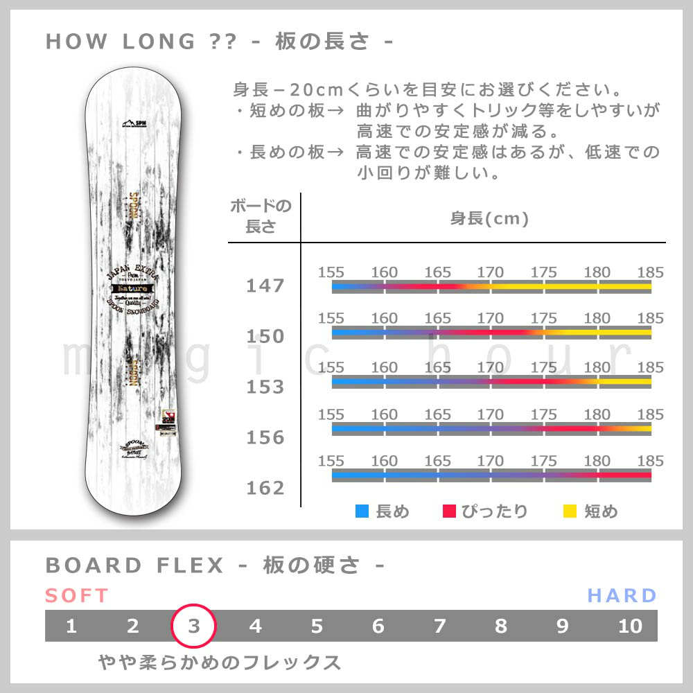 スノーボード 板 メンズ 2点 セット スノボー ビンディング SPOON スプーン NATURE 初心者 簡単 グラトリ キャンバー ボード パーク かっこいい 白 ホワイト SPB-21NATURE-SET2-147 SPOON(スプーン) 3