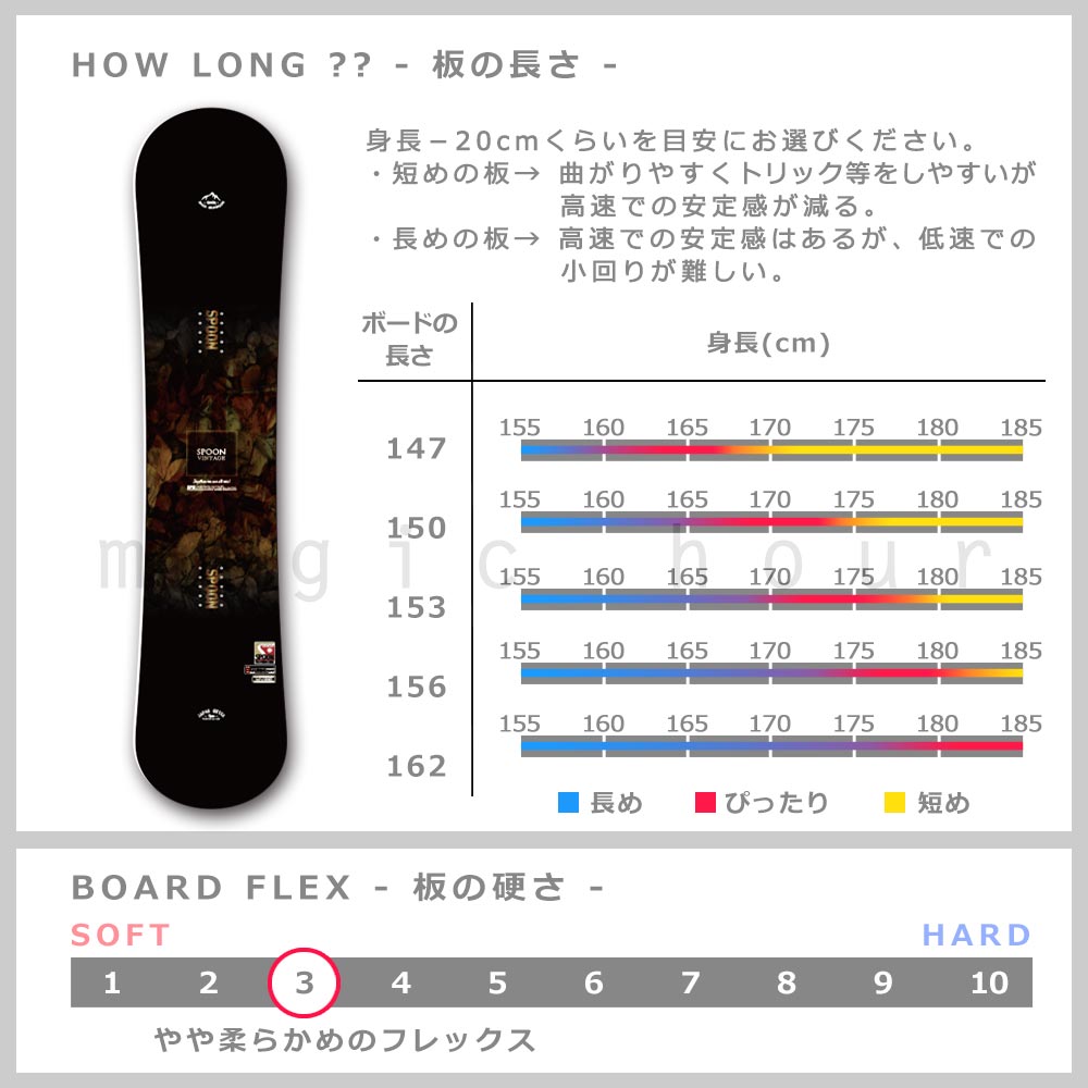 スノーボード 板 メンズ 単品 グラトリ オールラウンド キャンバー SPOON スプーン VINTAGE スノボー 初心者 ボード 2021 フリーラン パーク かっこいい 黒 SPB-21VINTAGE-147 SPOON(スプーン) 2