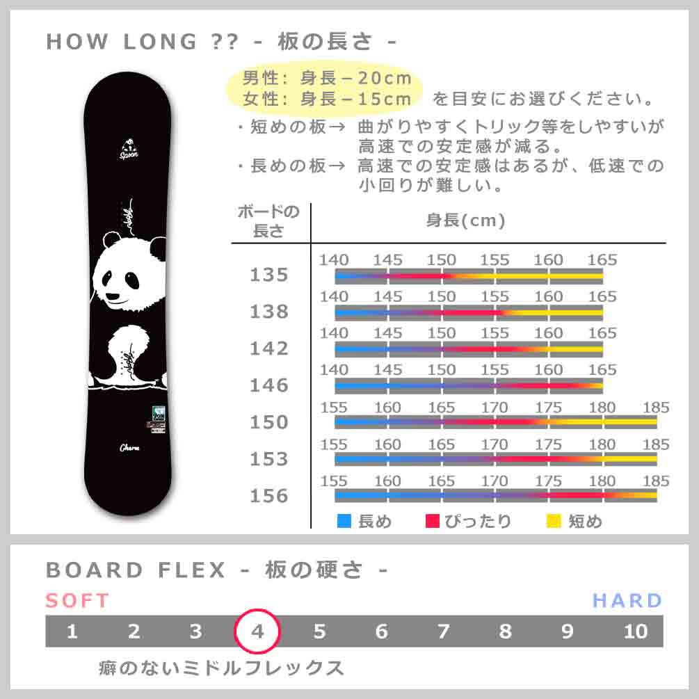 スノーボード 板 メンズ レディース 単品 SPOON スプーン CHARM スノボー 初心者 キャンバー ボード ブラック 白 黒 大人 可愛い おしゃれ ブランド パンダ SPB-22CHARM-BLK-135 SPOON(スプーン) 2