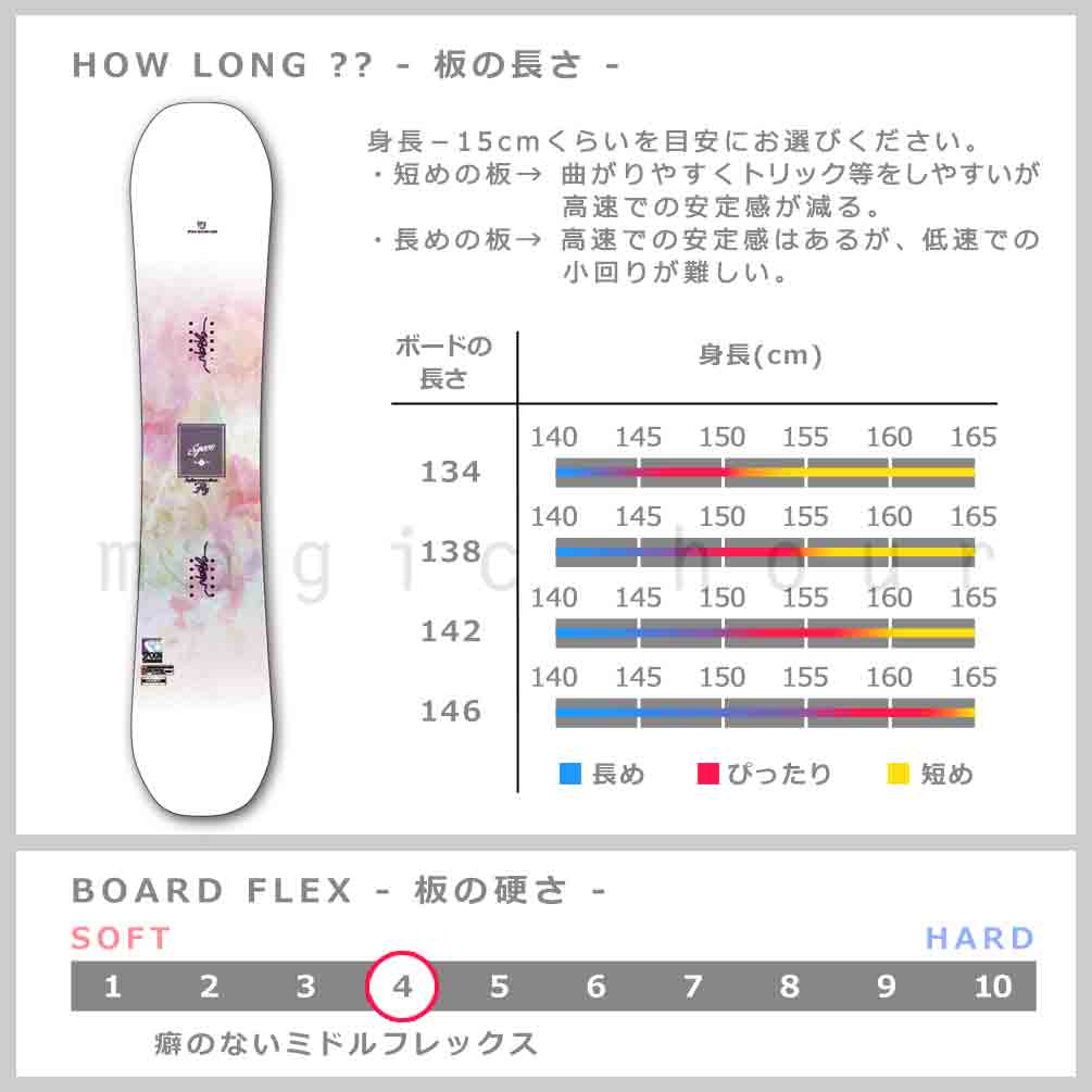 スノーボード 板 レディース 単品 SPOON スプーン FLY スノボー 初心者でも簡単 イージー キャンバー ボード ホワイト 大人 可愛い おしゃれ ブランド 白 ピンク SPB-22FLY-134 SPOON(スプーン) 2