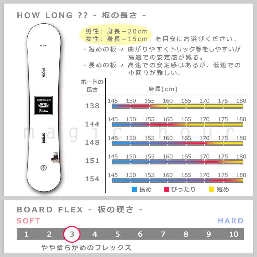 スノーボード 板 メンズ レディース 2点 セット スノボー ビンディング SPOON スプーン FREEDOM 初心者 グラトリ ダブルキャンバー ボード パーク お洒落 白 SPB-22FREEDWT-SET2-138 SPOON(スプーン) 4