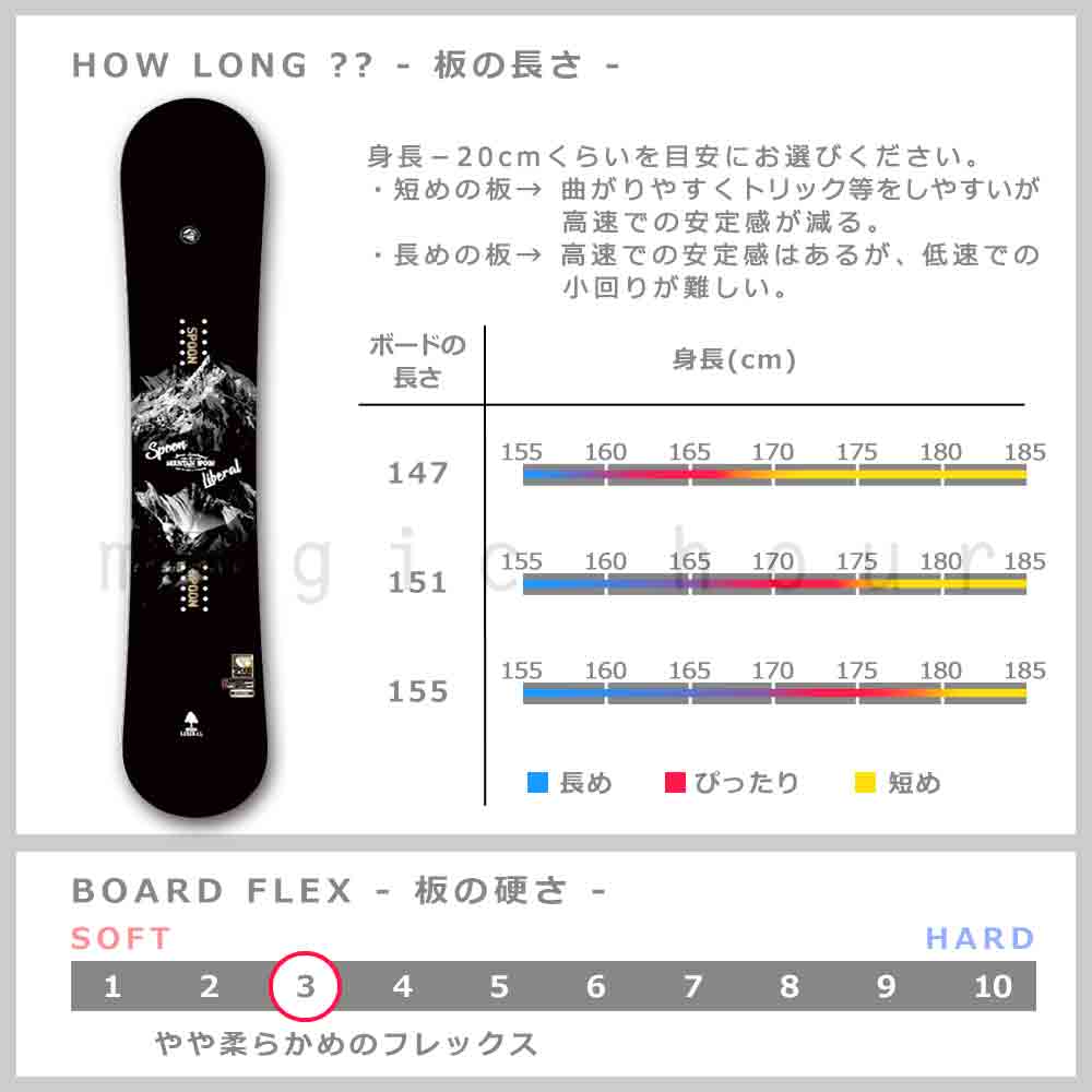スノーボード 板 メンズ 2点 セット スノボー ビンディング SPOON スプーン LIBERAL 初心者 グラトリ ハイブリッド キャンバー ボード お洒落 黒 青 ブルー SPB-22LIBERAL-SET2-147 SPOON(スプーン) 4