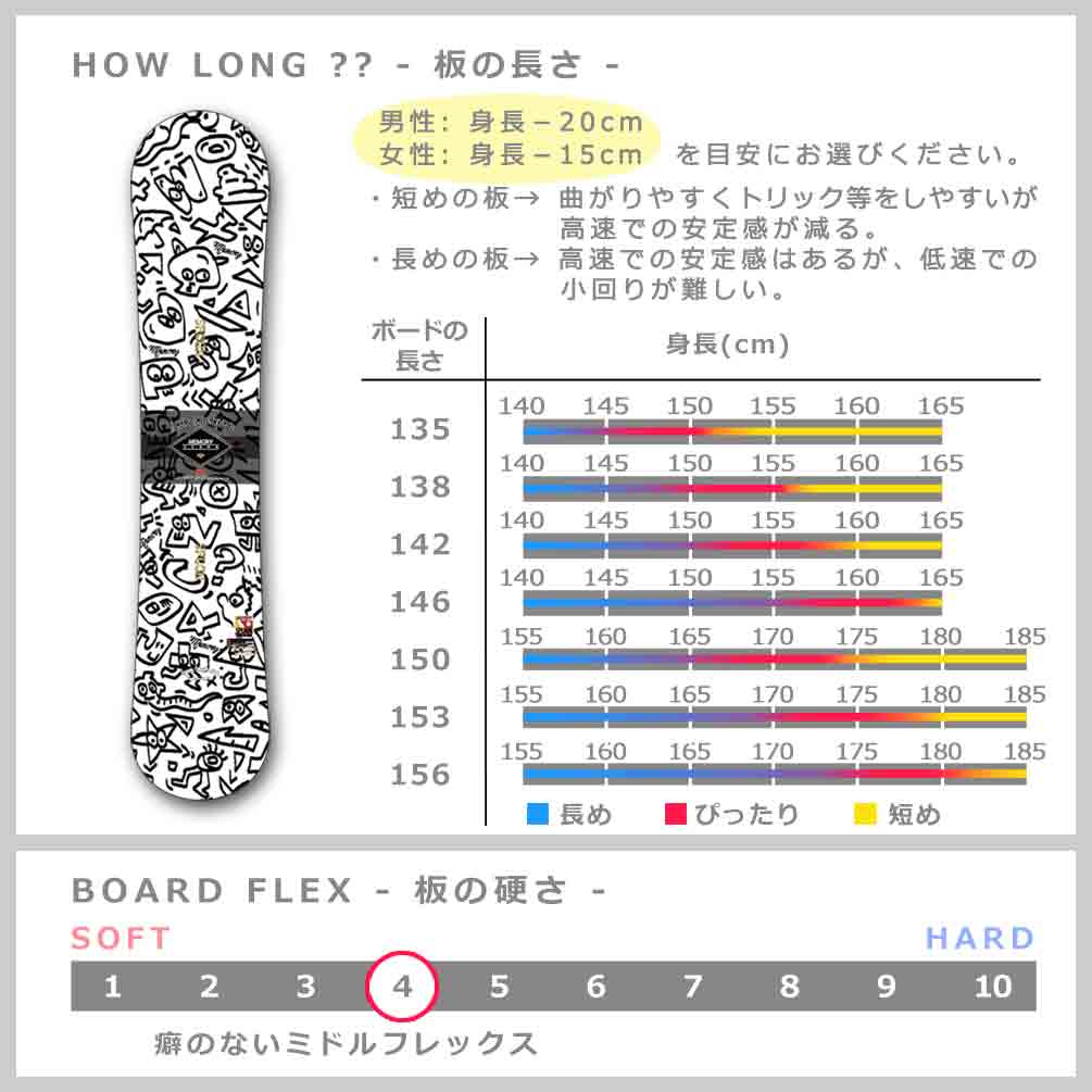 スノーボード 板 メンズ レディース 2点 セット スノボー ビンディング SPOON スプーン MEMORY 初心者 簡単 グラトリ キャンバー ボード お洒落 かっこいい 白 SPB-22MEMORY-SET2-135 SPOON(スプーン) 4