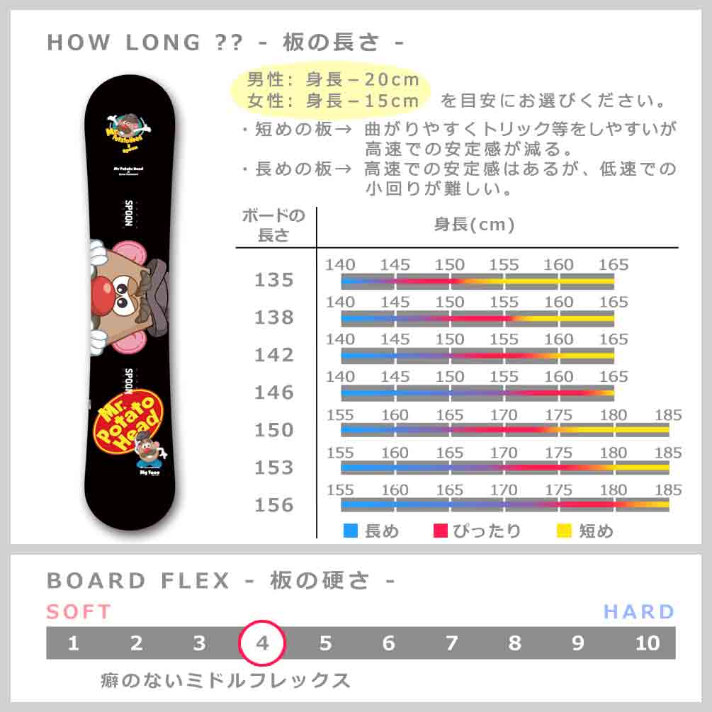 スノーボード 板 メンズ レディース 2点 セット スノボー ビンディング SPOON スプーン ポテトヘッド 初心者 簡単 グラトリ キャンバー ボード お洒落 かわいい SPB-22PTT-BGF-SET2-135 SPOON(スプーン) 4