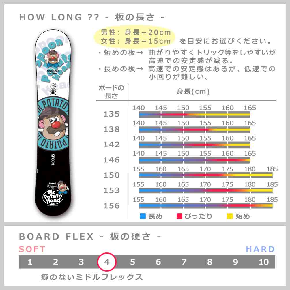 スノーボード 板 メンズ レディース 2点 セット スノボー ビンディング SPOON スプーン ポテトヘッド 初心者 グラトリ キャンバー ボード お洒落 かわいい 白 SPB-22PTT-RD-SET2-135 SPOON(スプーン) 4
